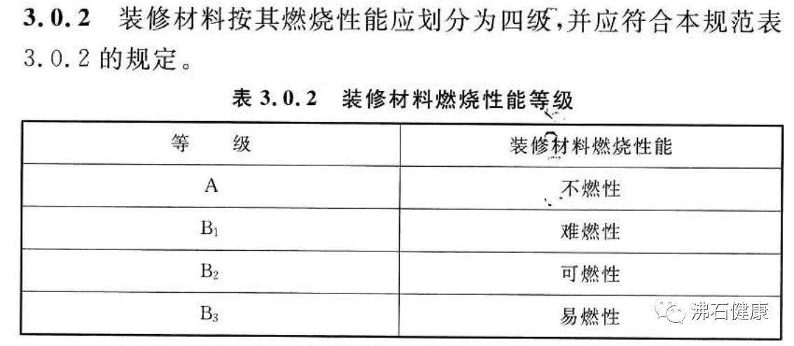 《建筑內部裝修設計防火規范》，木蘭清A級防火最佳