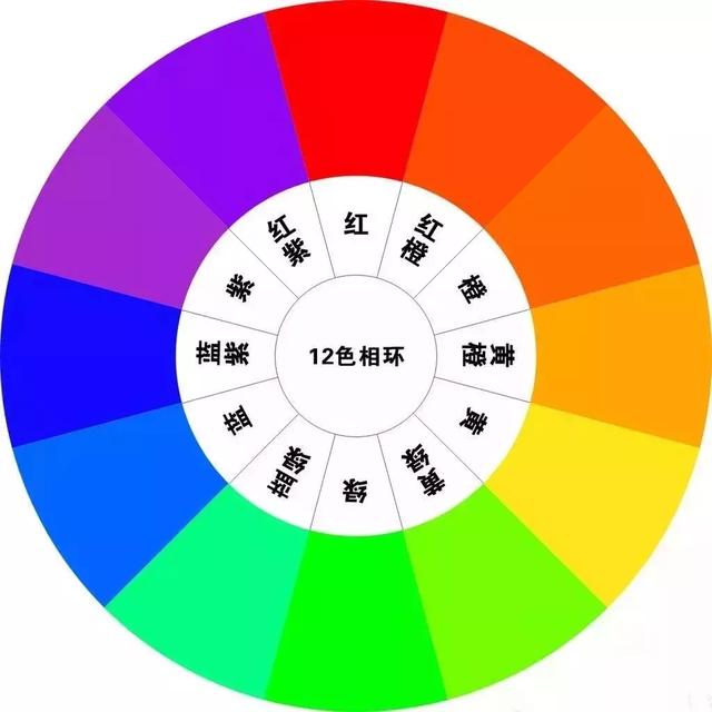 設計師不會(huì )告訴你的家裝配色公式！傻瓜都不會(huì )出錯