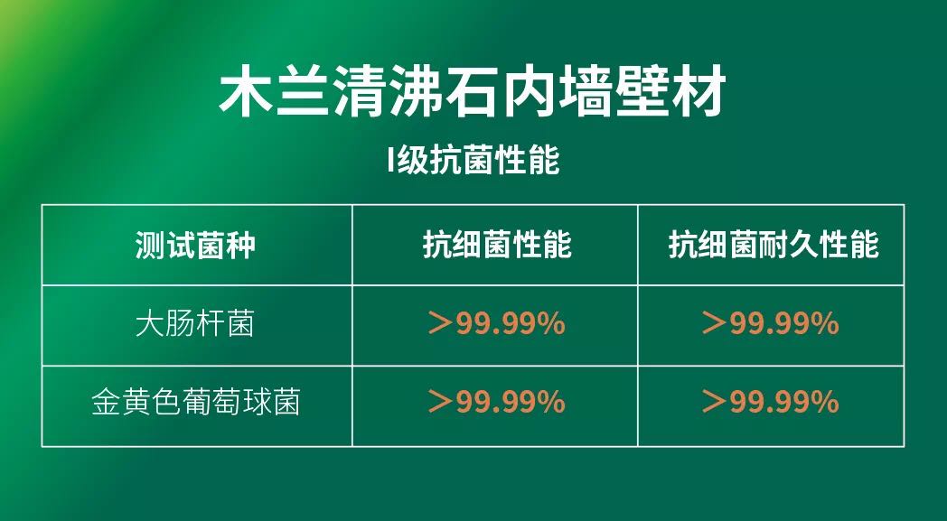 抗菌率超99.99%！木蘭清沸石內墻壁材最新抗菌檢測報告出爐