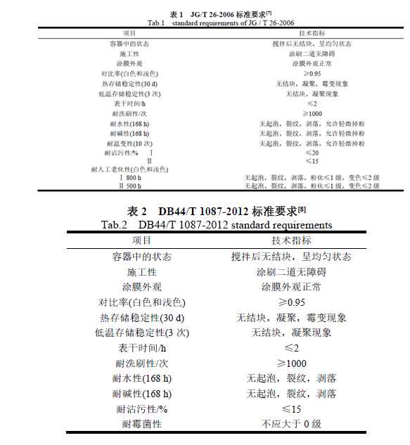 無(wú)機涂料與有機涂料哪個(gè)好？