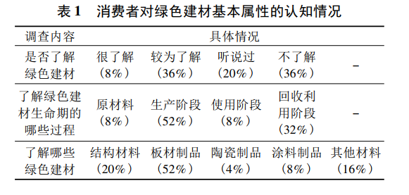 綠色建材應用情況怎么樣？
