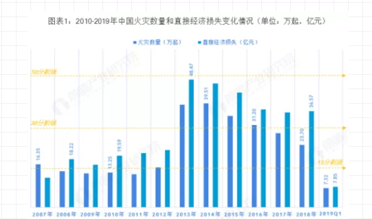 無(wú)機涂料與傳統涂料