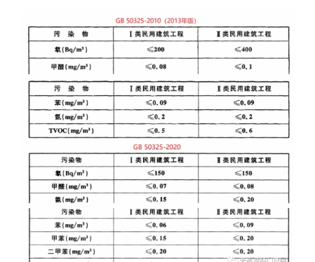 《民用建筑工程室內環(huán)境污染控制標準》開(kāi)始實(shí)施