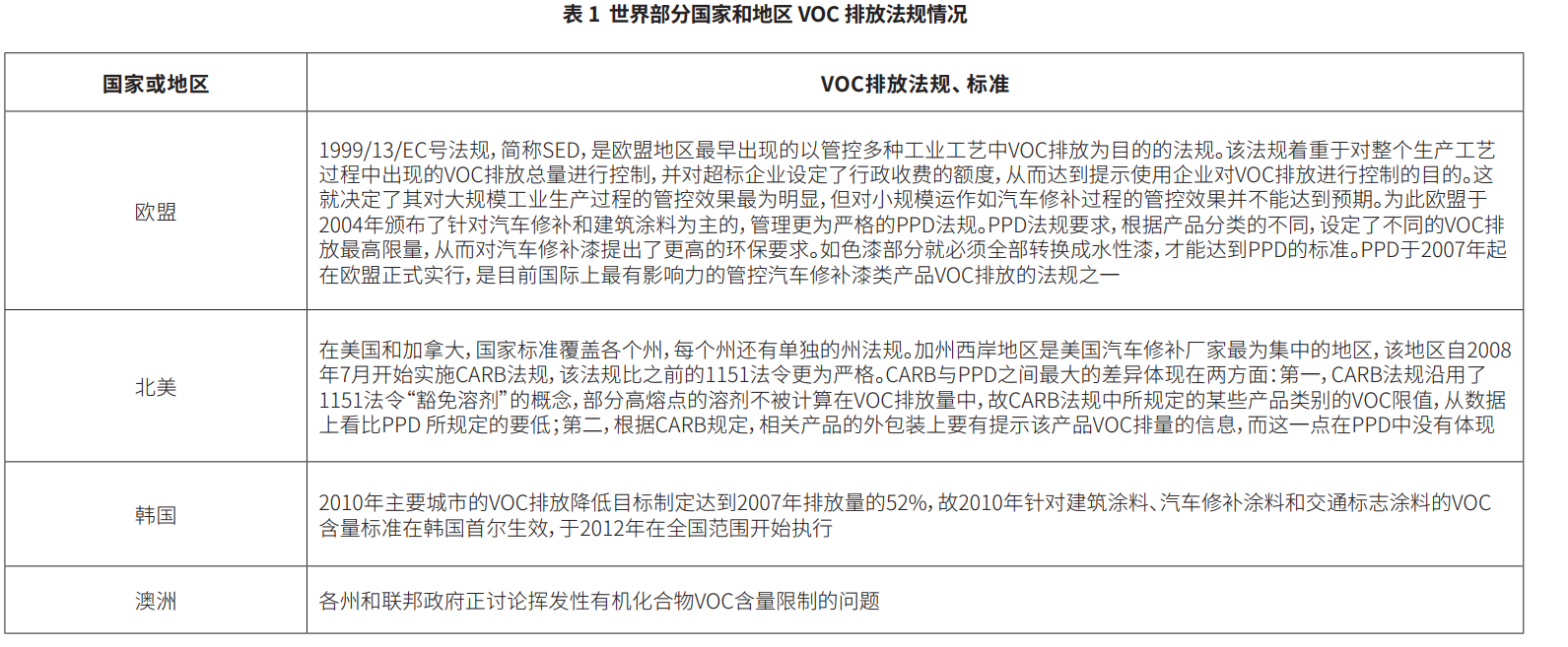 水性漆—環(huán)保法規介紹