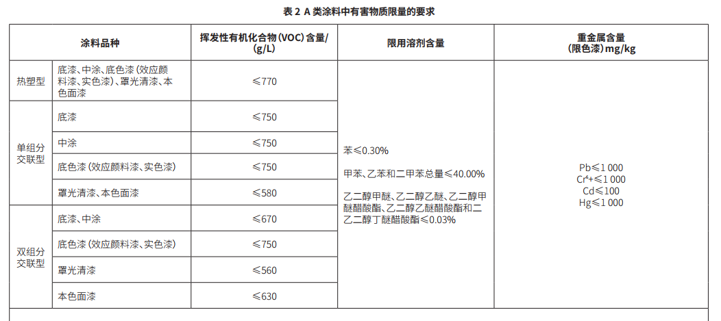 水性漆—環(huán)保法規介紹