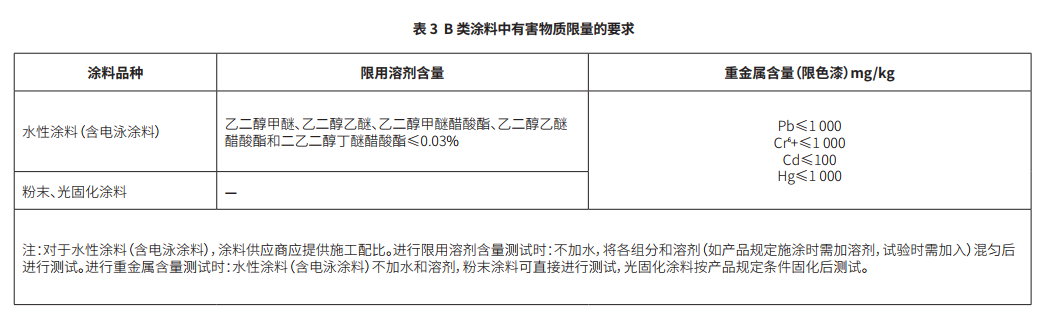 水性漆—環(huán)保法規介紹