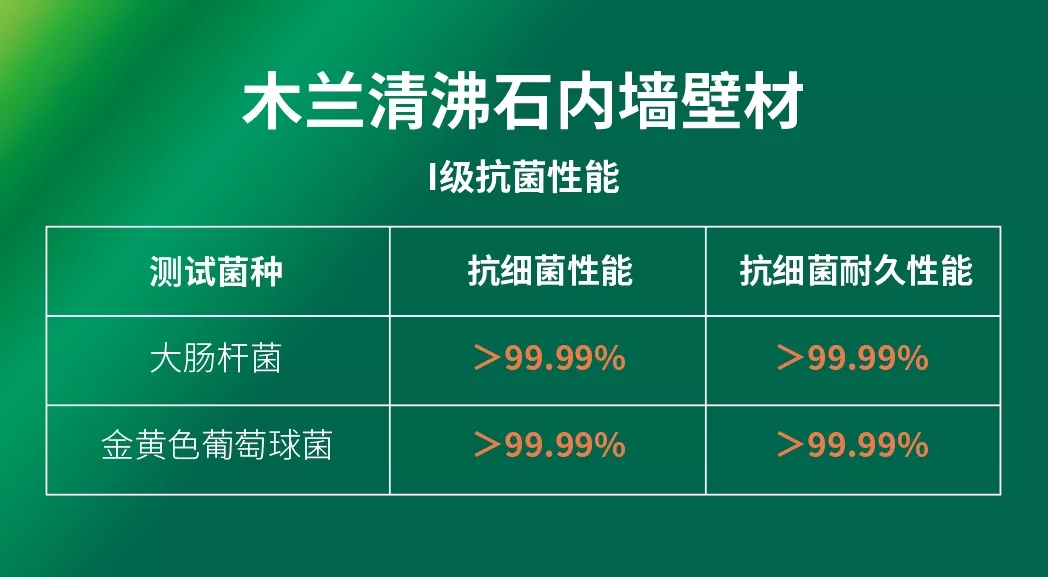 木蘭清榮獲《抗菌及抗病毒涂料》等證書(shū)